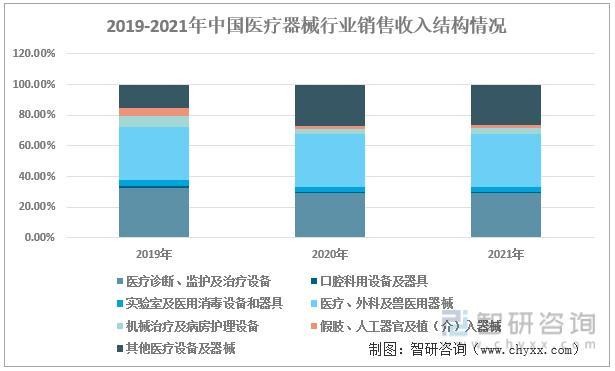 为什么中国医疗器械我国医疗器械行业现状及发展前景分析（附产能、产量、需求量、市场规模等）_https://www.jmylbn.com_新闻资讯_第7张