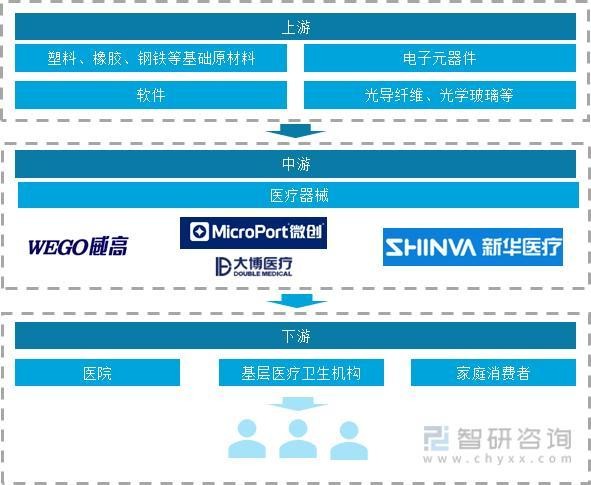 为什么中国医疗器械我国医疗器械行业现状及发展前景分析（附产能、产量、需求量、市场规模等）_https://www.jmylbn.com_新闻资讯_第4张