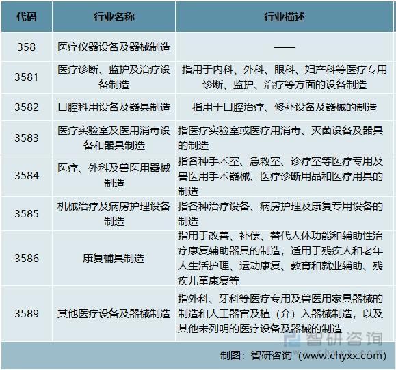 为什么中国医疗器械我国医疗器械行业现状及发展前景分析（附产能、产量、需求量、市场规模等）_https://www.jmylbn.com_新闻资讯_第2张