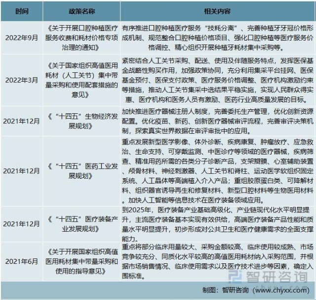 为什么中国医疗器械我国医疗器械行业现状及发展前景分析（附产能、产量、需求量、市场规模等）_https://www.jmylbn.com_新闻资讯_第3张