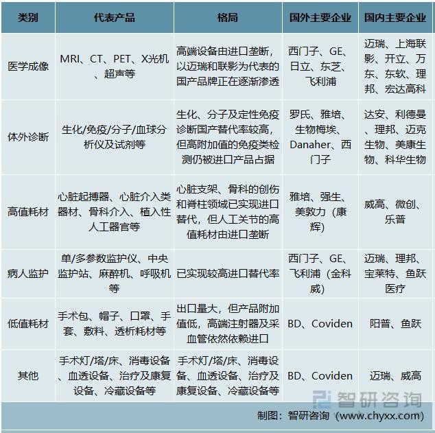 为什么中国医疗器械我国医疗器械行业现状及发展前景分析（附产能、产量、需求量、市场规模等）_https://www.jmylbn.com_新闻资讯_第8张