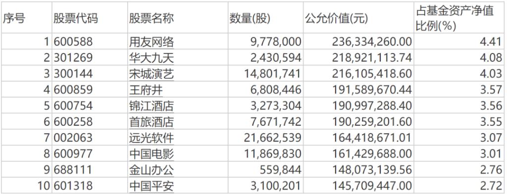 160423华安基金净值（160425基金净值查询今天最新） 160423华安基金净值（160425基金净值查询本日
最新）《华安基金001694净值?》 基金动态