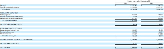 中进轮椅怎么样中国轮椅制造商「中进医疗」降低IPO规模，拟在纳斯达克上市_https://www.jmylbn.com_新闻资讯_第2张