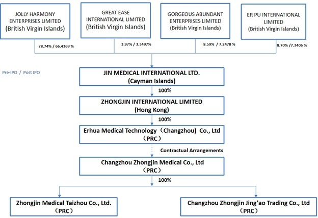 中进轮椅怎么样中国轮椅制造商「中进医疗」降低IPO规模，拟在纳斯达克上市_https://www.jmylbn.com_新闻资讯_第5张