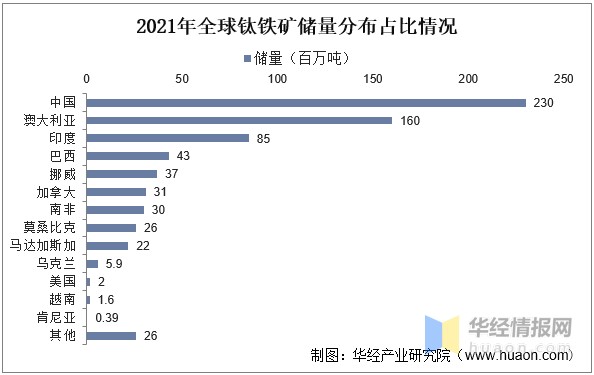 钛铁矿工业品位图片