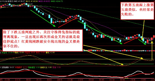 总结（干货）_财富号_东方财富网