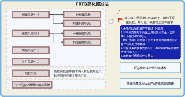 神州信息金融市场风险管理系统助力银行风险管理能力提升_东方财富网
