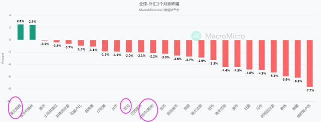 经济下行风险加大，黄金能否止跌？