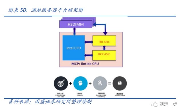 oem是什么的缩写（oem是什么）-第1张图片-潮百科