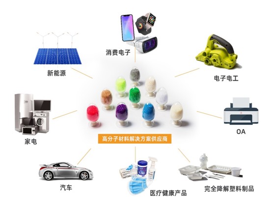 高分子材料供应商引领未来工业发展风向标