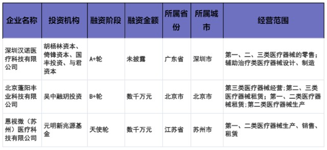 宠物生化机器怎么使用万孚生物推出宠物检测新利器微流控干式生化分析仪｜【医械日报】第884期_https://www.jmylbn.com_新闻资讯_第2张