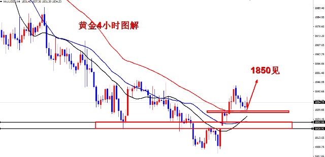 黄金继续连胜，公开1830多大涨