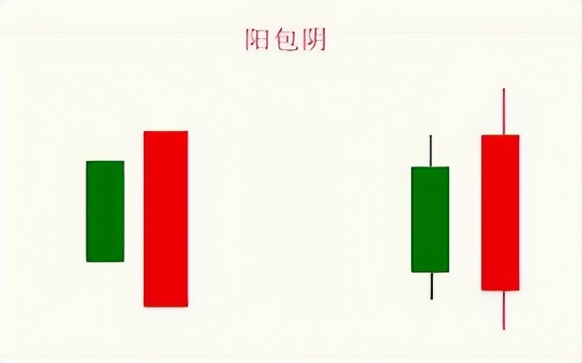 阴包阳k线图解法图片
