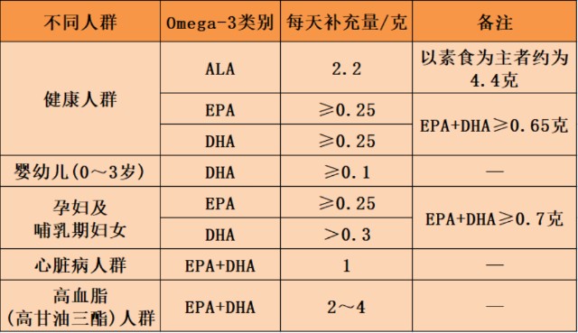 dha藻油排名dha怎么补