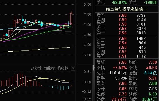 轉發_中兵紅箭(000519)股吧_東方財富網股吧