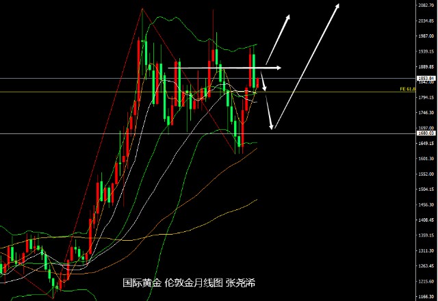 关于黄金td历史最高价格的信息