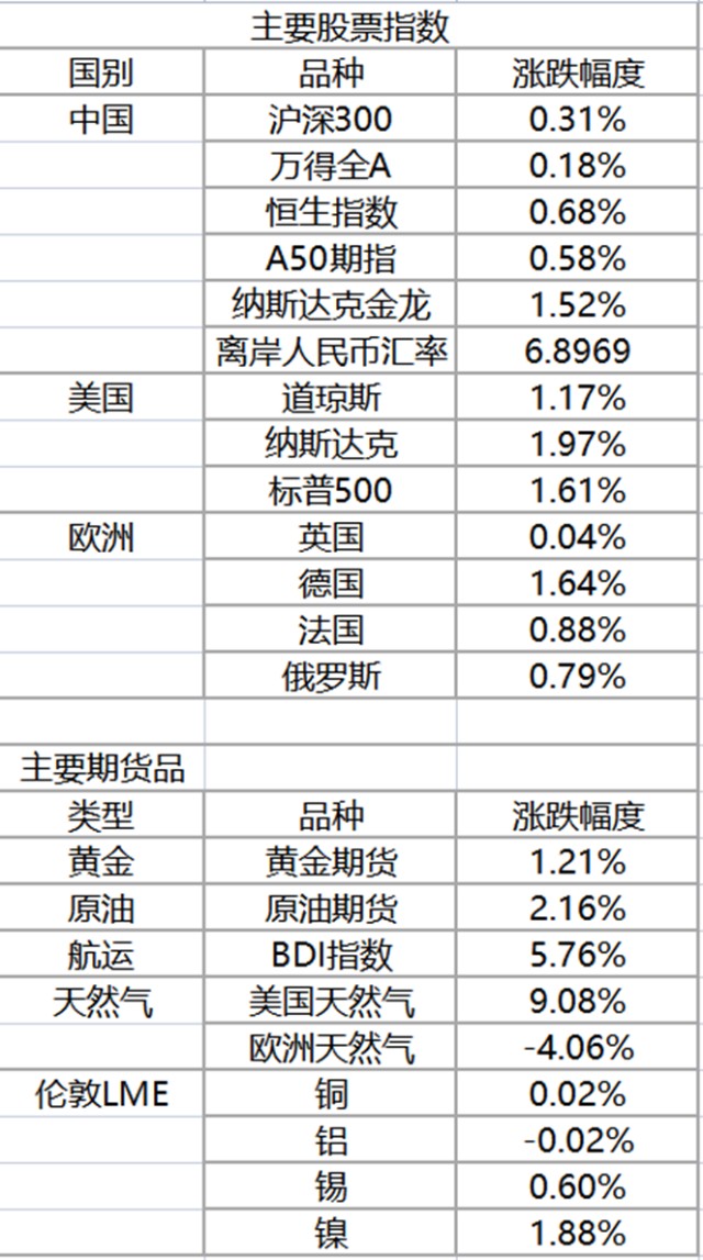 誉辉解读0306 | 2023年GDP目标增长5%左右_财富号_东方财富网