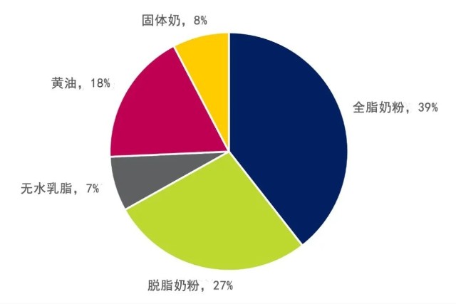 2023年2月新交所-新西兰交易所乳制品衍生品市场报告(图1)