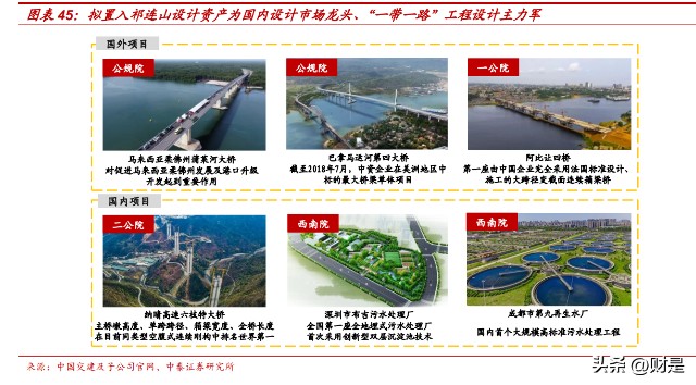 中国交建研究报告：交融天下、建者无疆，拓展新能、基业长青_财富号_东方财富网
