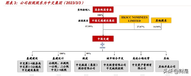 中国交建研究报告：交融天下、建者无疆，拓展新能、基业长青_财富号_东方财富网