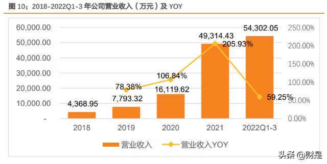 ultraflex怎么测试芯片伟测科技研究报告：高端测试布局+国产替代驱动业绩持续高增_https://www.jmylbn.com_新闻资讯_第5张