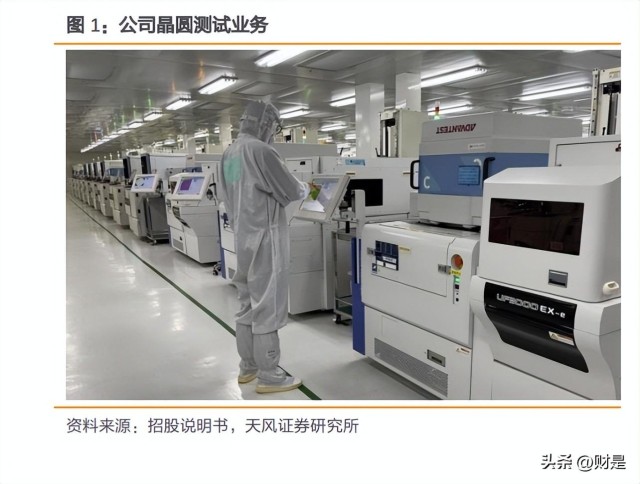 ultraflex怎么测试芯片伟测科技研究报告：高端测试布局+国产替代驱动业绩持续高增_https://www.jmylbn.com_新闻资讯_第1张