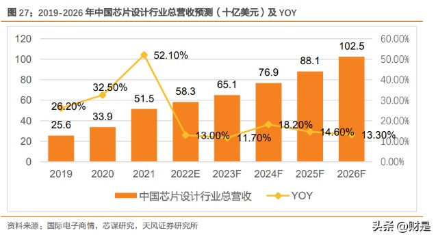 ultraflex怎么测试芯片伟测科技研究报告：高端测试布局+国产替代驱动业绩持续高增_https://www.jmylbn.com_新闻资讯_第10张
