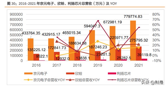 ultraflex怎么测试芯片伟测科技研究报告：高端测试布局+国产替代驱动业绩持续高增_https://www.jmylbn.com_新闻资讯_第11张