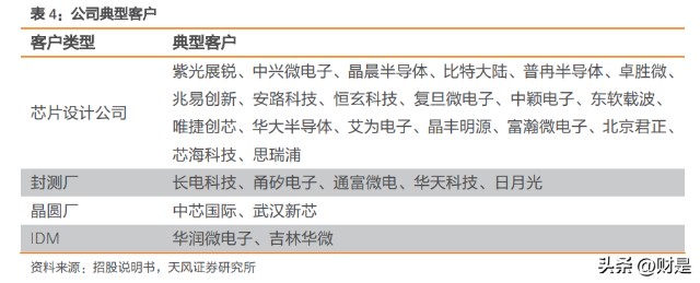 ultraflex怎么测试芯片伟测科技研究报告：高端测试布局+国产替代驱动业绩持续高增_https://www.jmylbn.com_新闻资讯_第4张