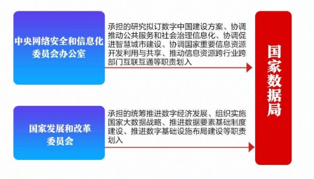 国家数据局组建，喜迎数字化浪潮_财富号_东方财富网