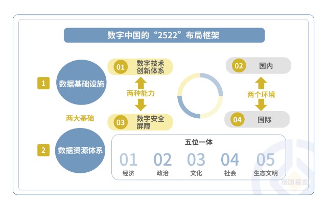 “数字中国”的宏伟蓝图徐徐展开，其中胜景几何？？_财富号_东方财富网