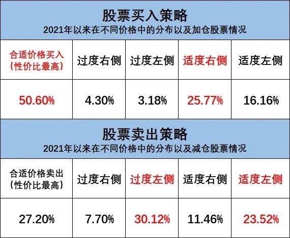 华夏李彦一个把行业轮动做到极致的人