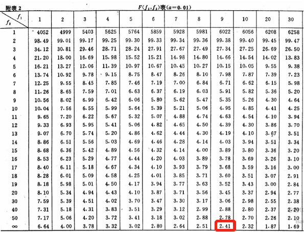 P/F系数表图片