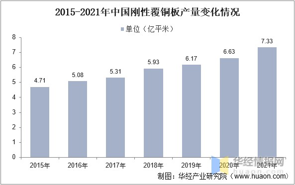 2023年中國電子級玻璃纖維發展現狀市場競爭格局及重點企業分析