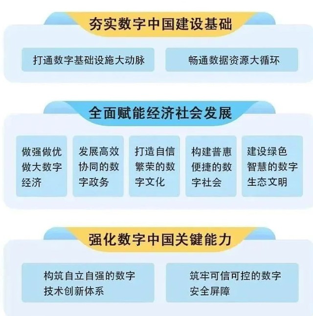 【2522战略】解读：云计算成为数字经济主流渠道，关注数字经济中这三条主线！_财富号_东方财富网
