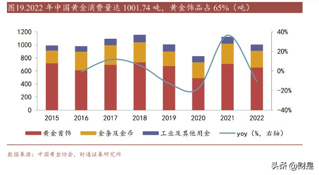 珠宝行业渠道战略创新(珠宝行业营销策略对比分析)