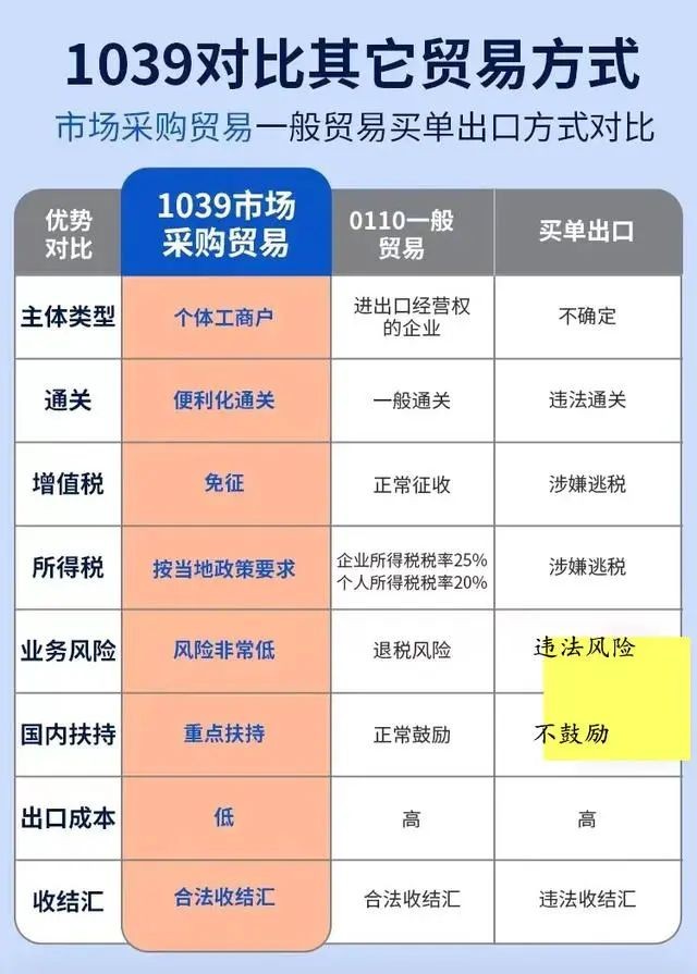 报关单填报规范_新报关单填制规范_2019年版报关单填制规范