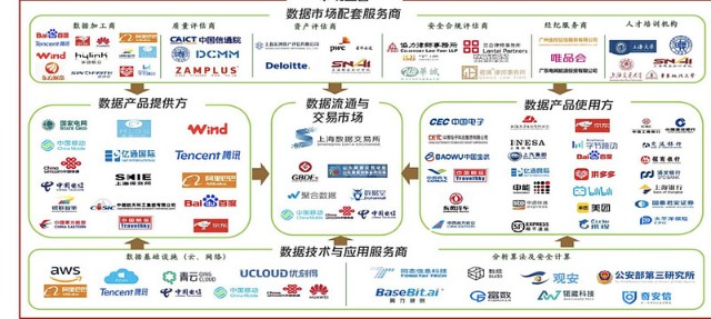 数据要素:数字经济关键环节,产业链全景解析_财富号_东方财富网