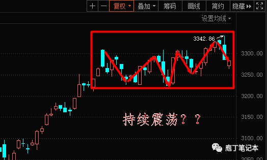 逆势翻盘，布局思路分享！！！_财富号_东方财富网