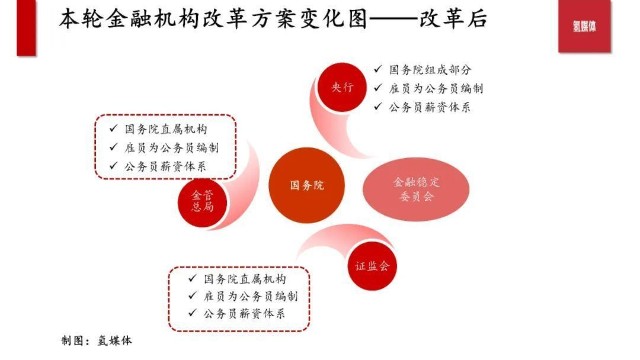 银监局的工资一般多少(银监局的工资一般多少钱)