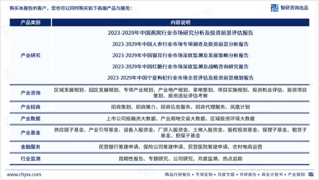 燕窝行业现状！2023年中国燕窝行业市场分析报告（智研咨询）财富号东方财富网 1423