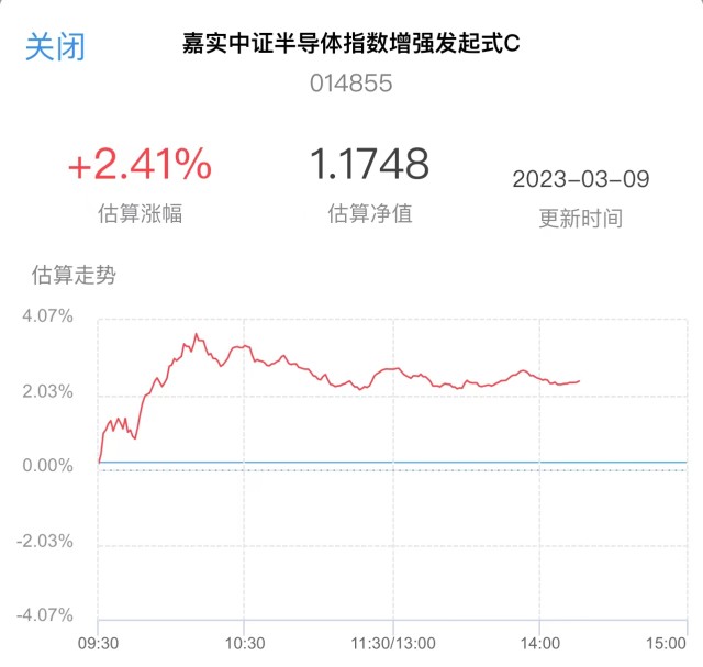 半导体今日上涨，接下来有望迎来好机会！_财富号_东方财富网