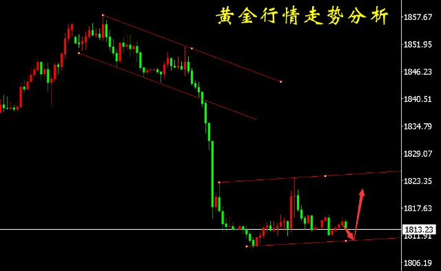 5.17黄金行情走势分析(517黄金行情走势分析最新)