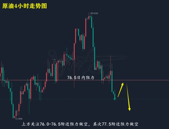 3.10黄金横盘回升，原油探高回落，日内如何操作？附操作建议