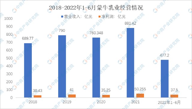 高標準!2023年國內十大奶粉品牌排行榜