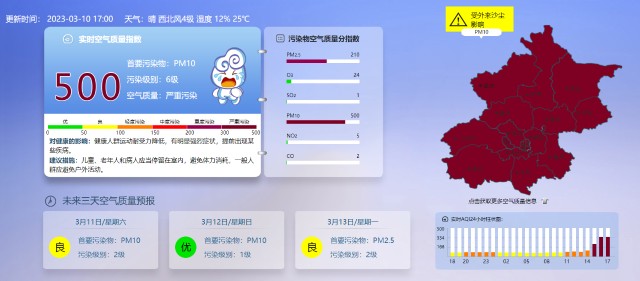 北京空气质量已达严重污染,首要污染物为pm10_东方财富网