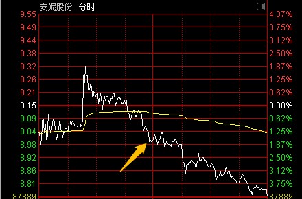 老师是真的牛,666_天准科技(688003)股吧_东方财富网股吧