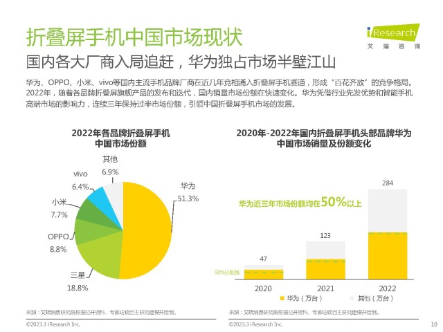 2023年中國摺疊屏手機市場洞察報告附下載