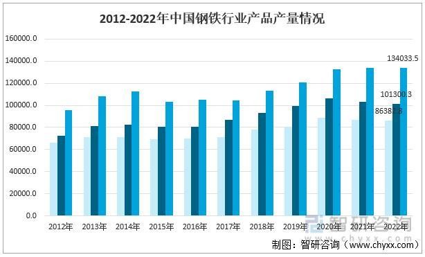 我国钢铁行业现状及发展前景分析（附产能、产量、需求量、市场规模等）财富号东方财富网 
