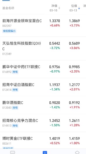 招商黄金行情分析软件(招商银行黄金期货交易平台)